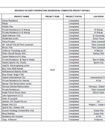 Interior Fit out Works In Dubai