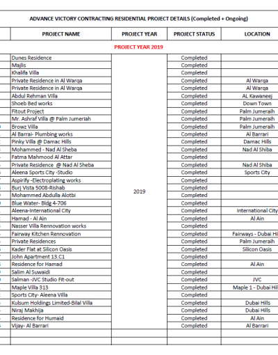 Extension of service blocks in Dubai